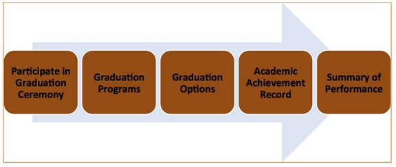 Graduation Programs